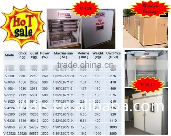 4224 Automatic egg incubators hatcher