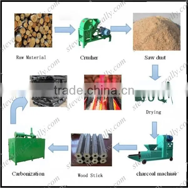 High efficiency wood charcoal barbecue charcoal machine