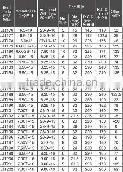 engineering wheel rim with high quality and best price