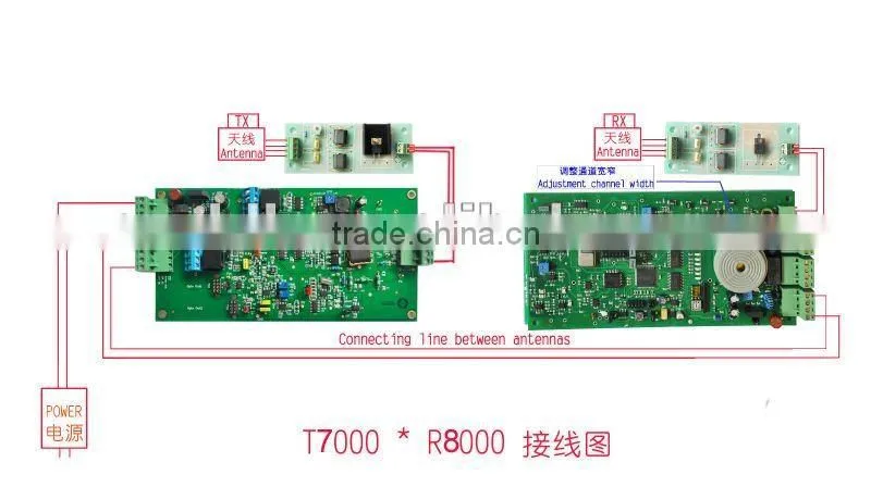 Article Surveillance System XLD-T06