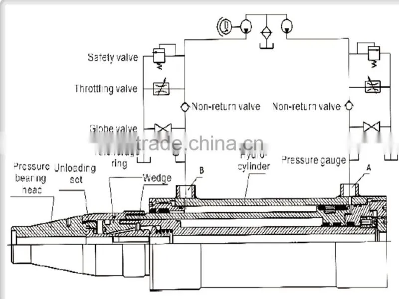 GEC QYC Series Live End Anchorage Tensioning Jack