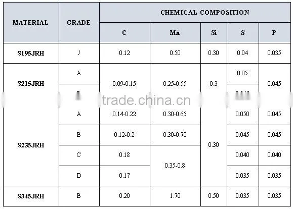 Brand new seamless steel pipes&tubes for wholesales