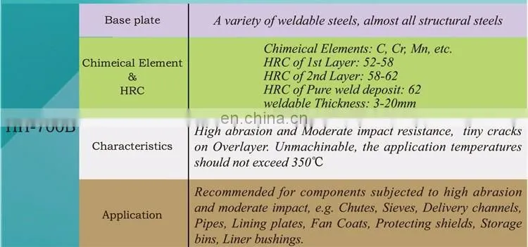 High Hardness Chromium Carbide Wear-resistant Composite Steel Plate