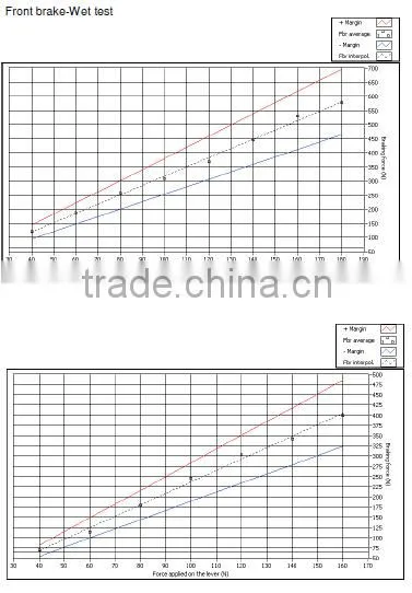 bike parts bicycle brake pads manaufacturer