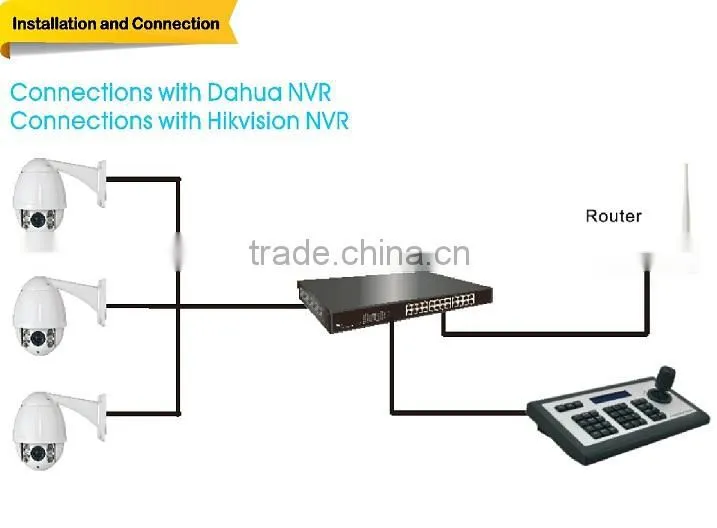 Onvif 4D Joystick PTZ IP Network Camera Keyboard Controller LCD Display support dahua ip camera