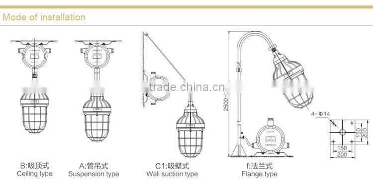 CCd-93 Explosion proof Light