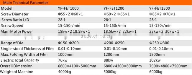 three Layers Blown Plastic Film Co-extrusion Machinery