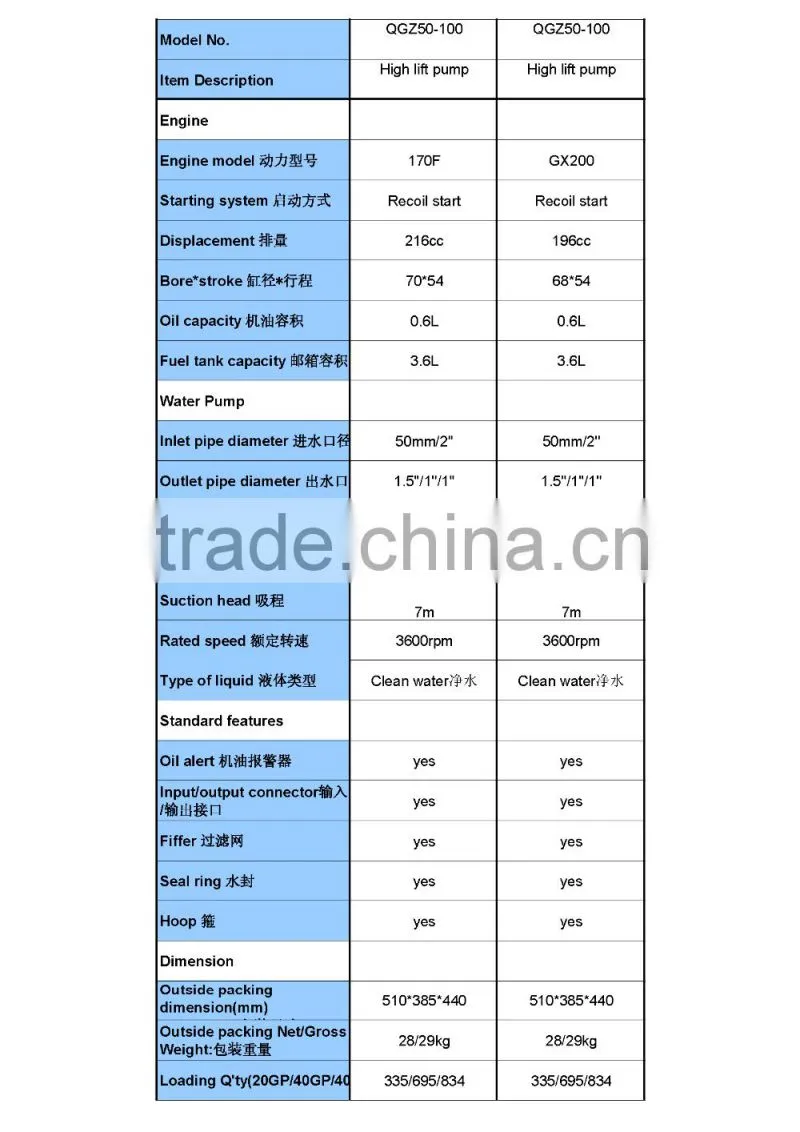 fire pump/portable pump/gasoline engine fire pump