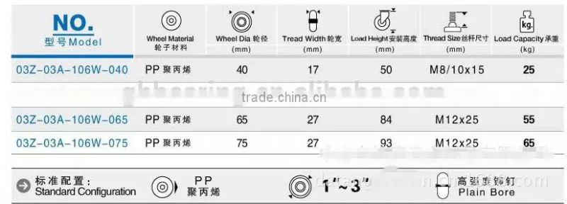 China 40 mm ball caster without brake