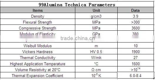 High temperature alumina hydraulic Pump Ceramic Plunger