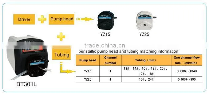 0.006-1340ml per min BT301L YT15 Intelligent Flow Type Peristaltic Pump