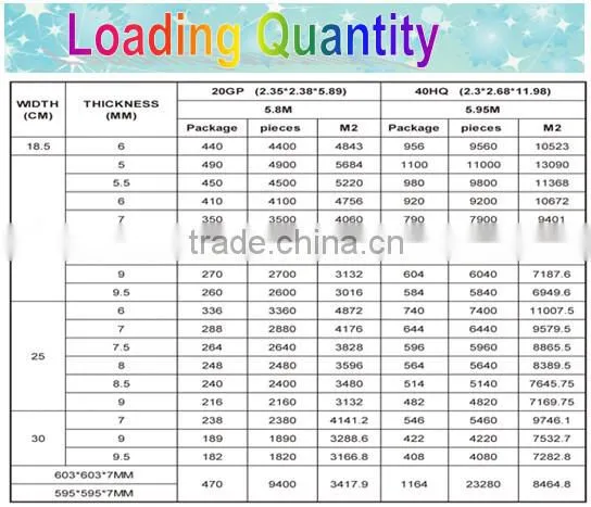Plastic PVC extrusion profile PVC Profiles for pvc panel