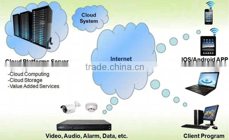 Alibaba Wholesale price Up to 500m Video Signal HD-SDI Repeater made in China