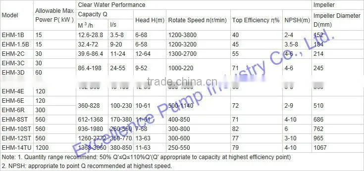 Heavy duty hydraulic slurry pump