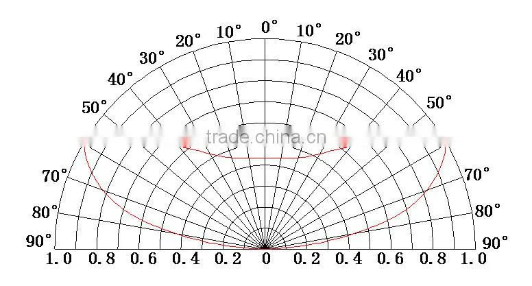 160 degree beam angle high power led module with lens