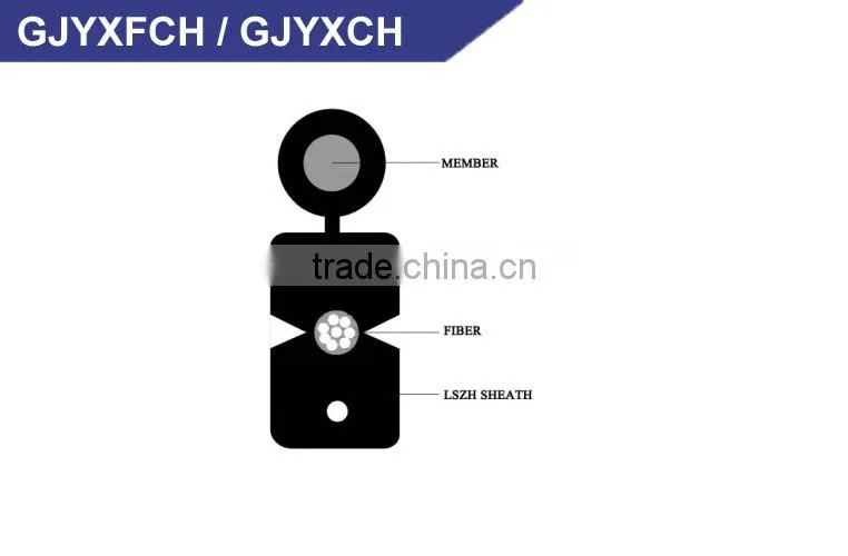 BUTTERFLY INTRODUCE SELF SUPPORTING drop fiber optic cable