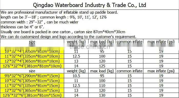 New design wholesale price inflatable sup paddlesurf board