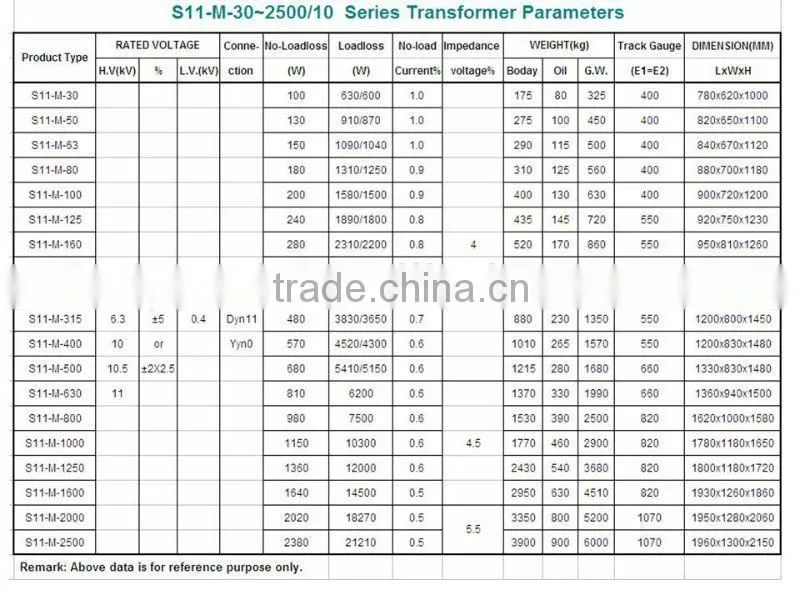 transformer price S11-M whole sealing oil-immersed power distribution transformer price 11KV