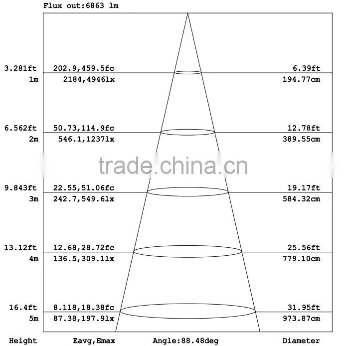 Cool White Color Temperature(CCT) and High Bay Lights Item Type LINEAR LED HIGHBAY high bay