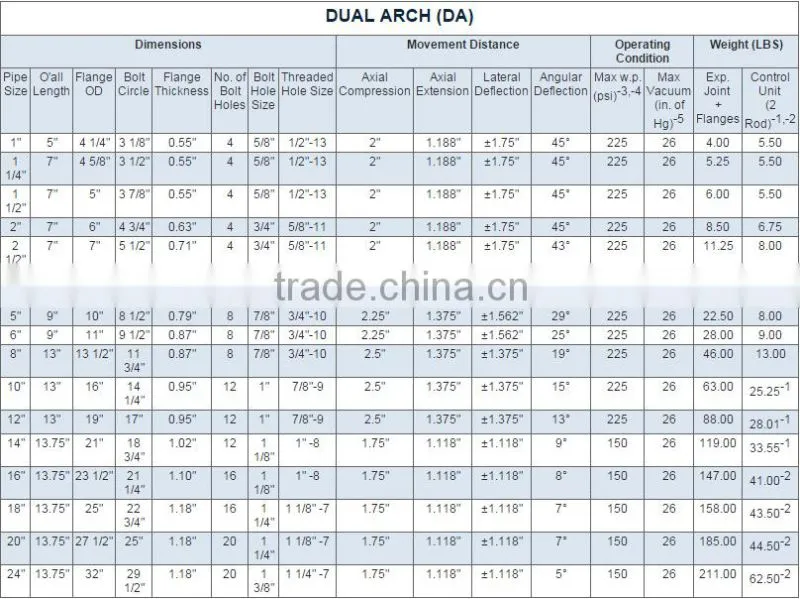Dual Arch flexible hose EPDM materials with flange