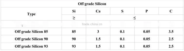 Metal Silicon powder