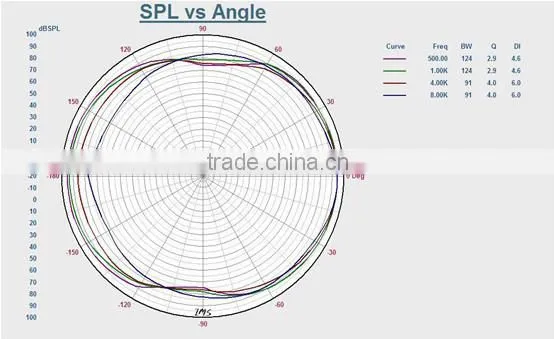 ITC T-105GB Chinese Style 6W 5" Plastic Ceiling Loudspeaker for PA System