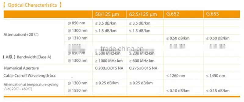 Simplex Duplex Fiber Cable Distribution Cable Tigth Buffer Fiber 2.0MM 3.0MM GJFJV