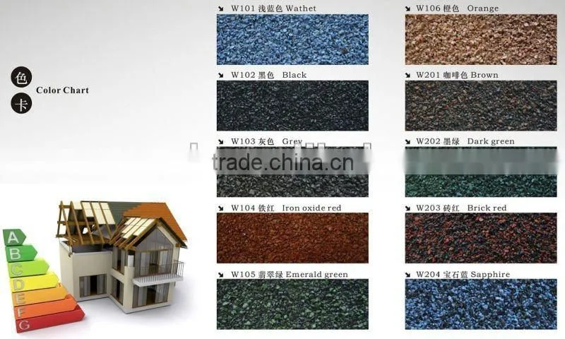 Side flashing, roof tile edging