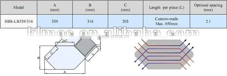 Single folded edge cross-counter flow plate heat exchanger