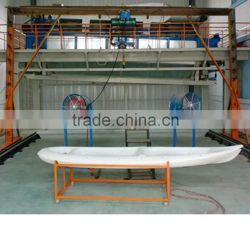 most advanced rotoboat machine