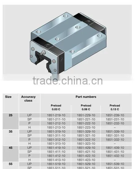 high quality suitable price linear guide rail rectangle ball linear rail HSR30 from china supplier