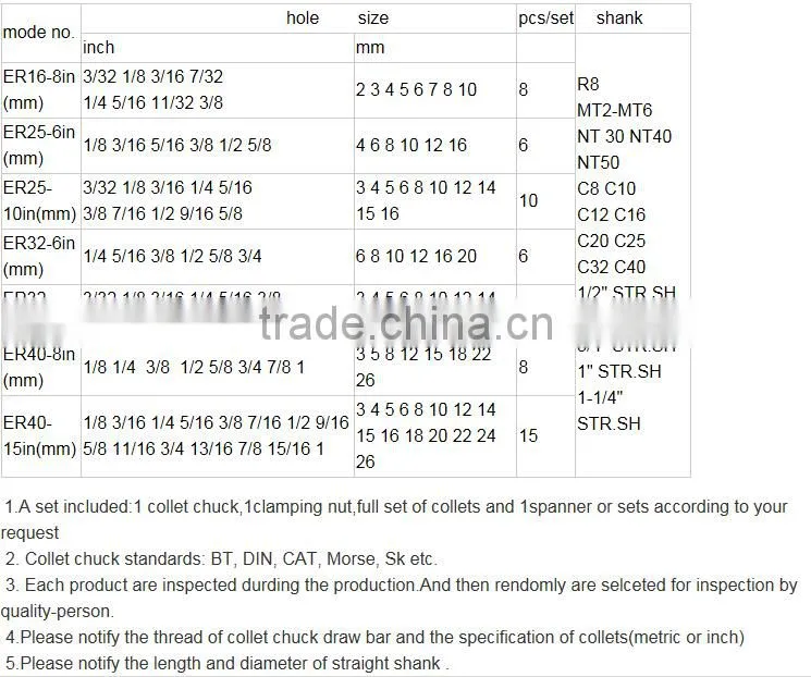 Hight Precision ER Collet Set Spring Collet ER Collet Tools Collet Tools