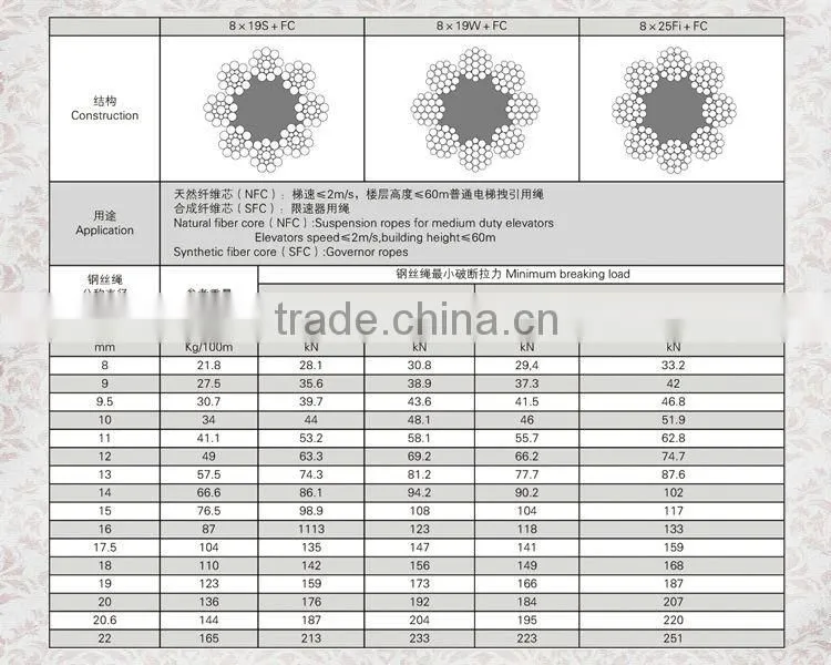 china elevator rope manufacture high quality elevator steel wire rope