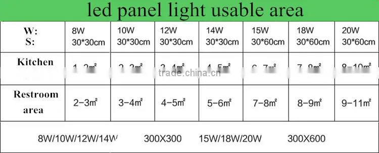 Beautiful light Good for baby's eyes Cool white warm white Square ourdoor energy saving led back light panel