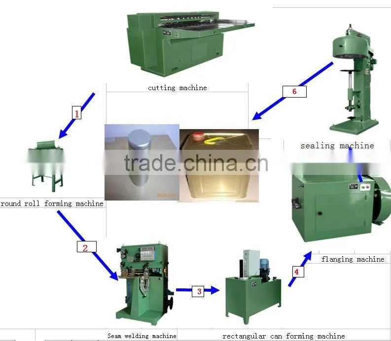 semiautomatic tin can Rounding forming machine/Metal Forming Machine