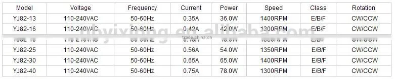 YJ82 Series high quality low noise copper wire single phase fan motor