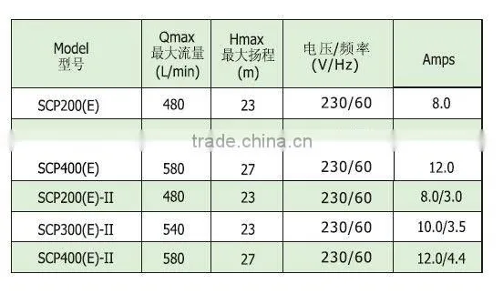 solar pumps/solar water pumps/Solar water pump SCPB series