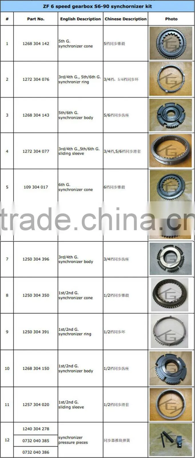 Transmission ZF S6 90 Gearbox Spare Part Detent Segment (1240 307 421)