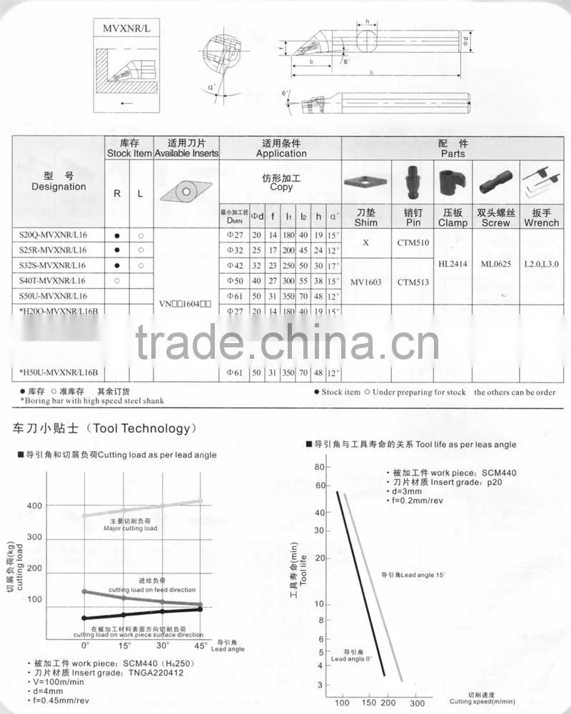 cutting tools Boring Bar