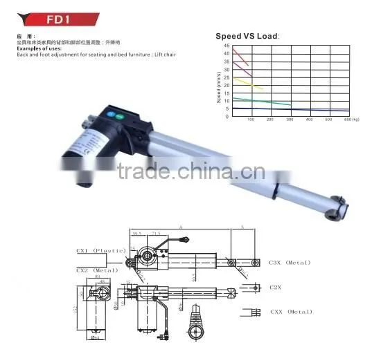 Max current 5A transformer box/ controller box fit for linear actuator
