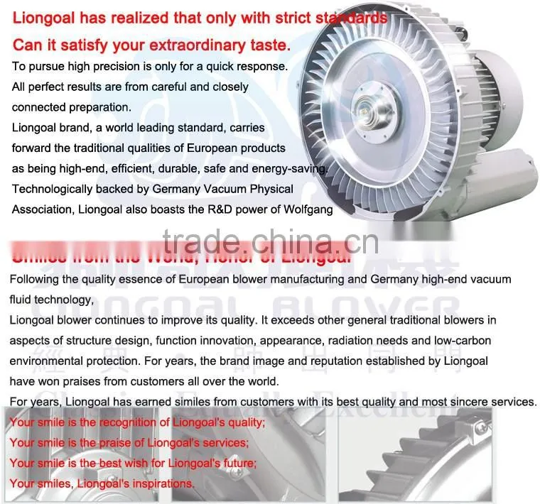 2016 High Power and Long Longevity Fan Motor Air Blower For Drying and Conveying