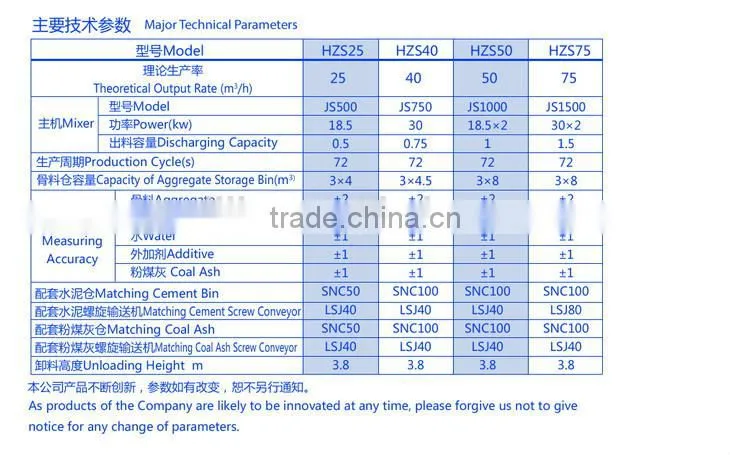 large gasdynamic HZS75 concrete batching plant for sale