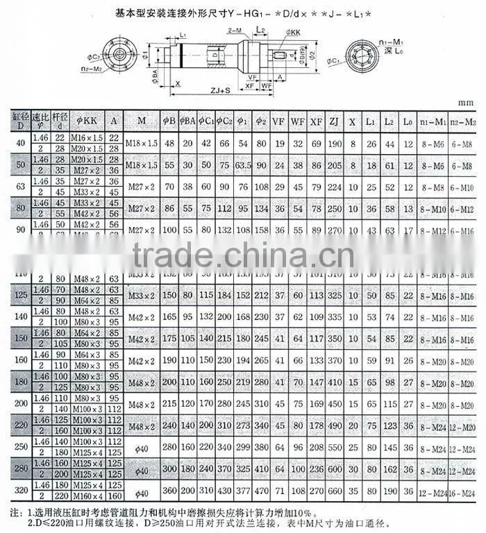 clevis rod ends hydraulic cylinder for agriculture equipment