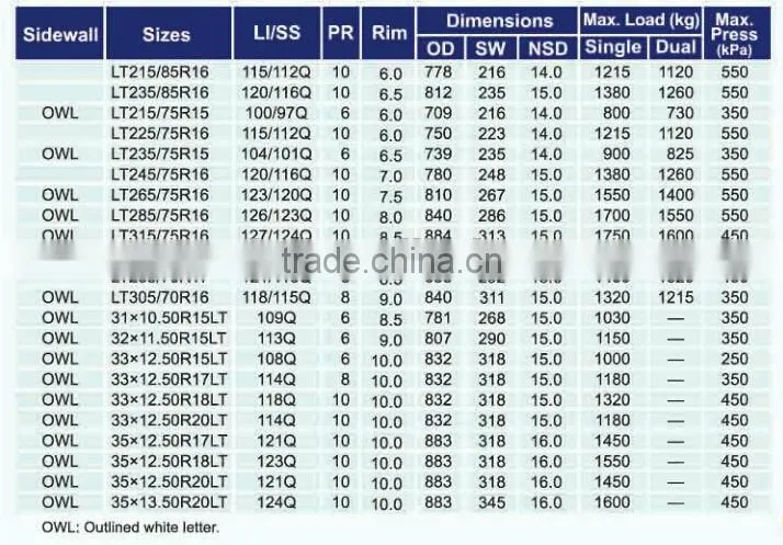 LT235/75R15 M/T SUV OWL new technology car tyre