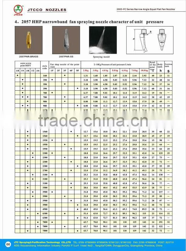 hot narrow angle flat fan spray nozzle