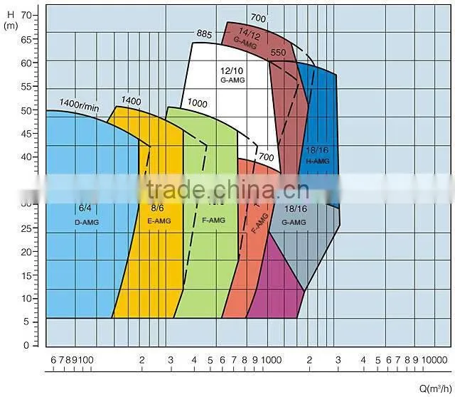 high-performance gasoline engine gold dredging pump machine