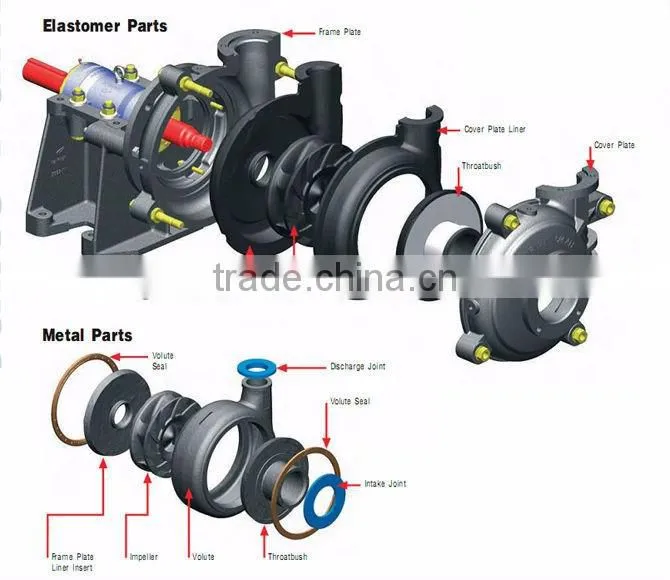 Mineral rubber and metal slurry pump heavy slurrypump