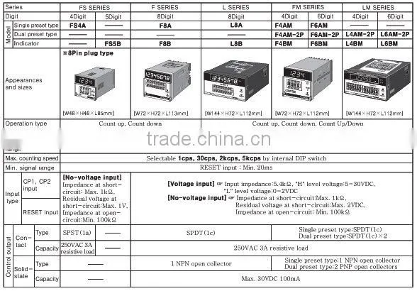 DIN W72 H72, W144 H72mm of Up / Down / UpUDown measure counter