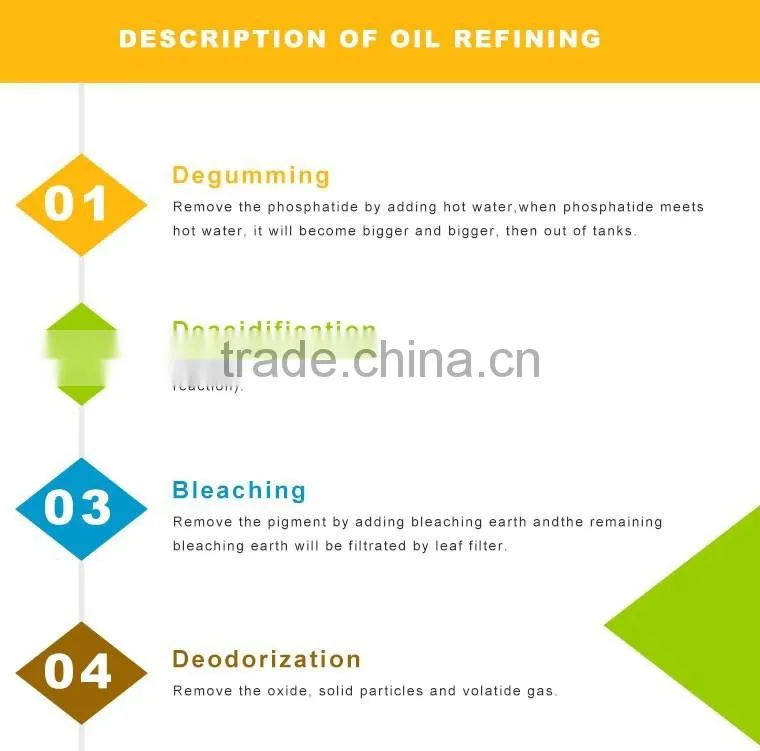 Automatic rapeseed oil processing plant crude degummed rapeseed oil machine