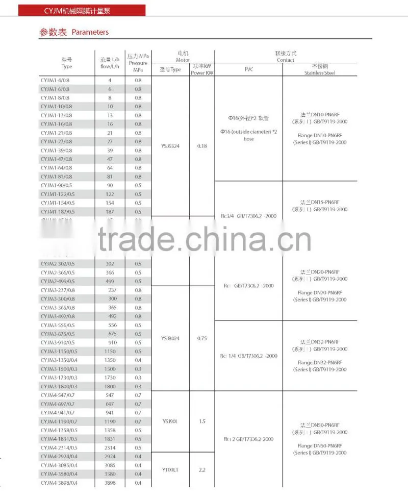 High Pressure Hydraulic Diaphragm Dosing Pump